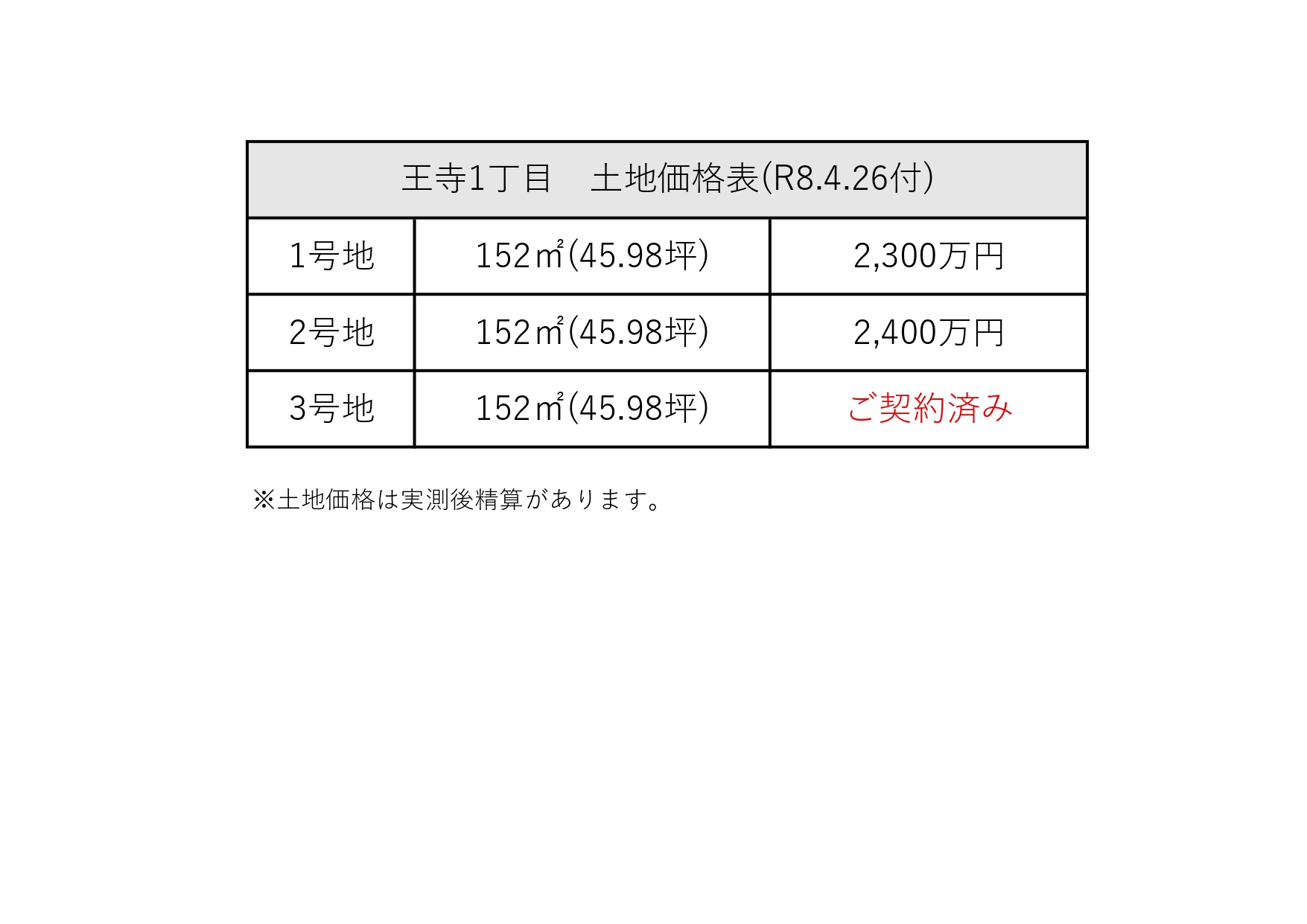 26.04.26王寺1丁目土地価格表 Page 0001